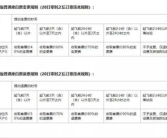 春秋航空特价机票查询,抢购攻略与热门航线推荐”