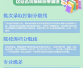 高考志愿填报咨询,精准定位，成就未来