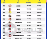 娱乐账号涨粉,揭秘热门内容与互动技巧