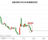 300244股票,最新价14.47元，涨幅1.54%”